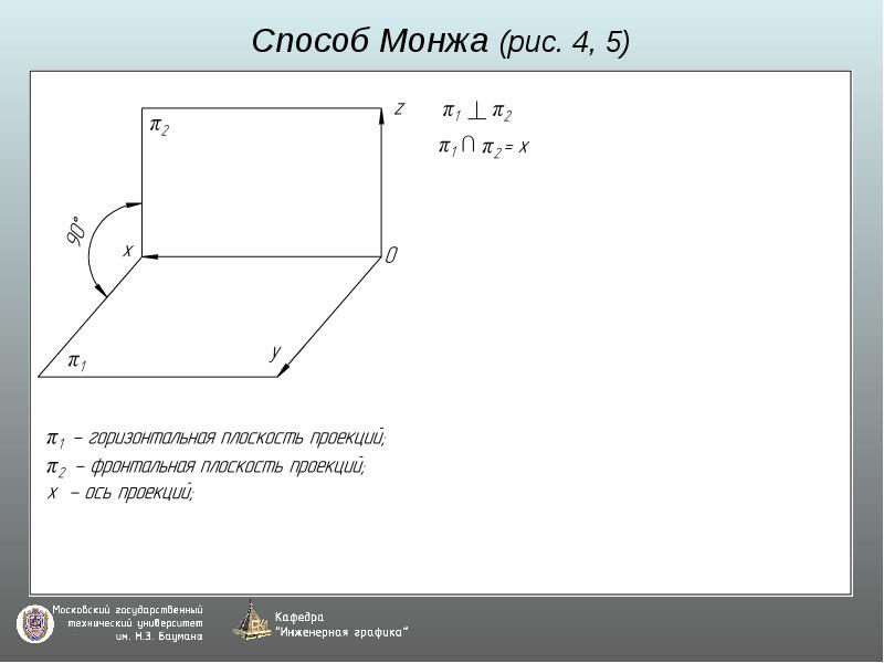 Задание прямой на чертеже