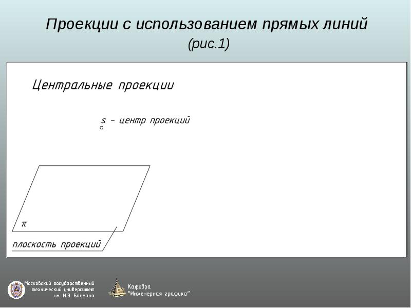 Задание прямой на чертеже