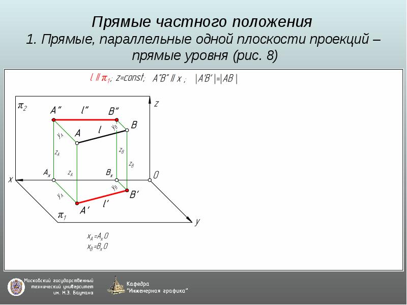 Задание прямой на чертеже