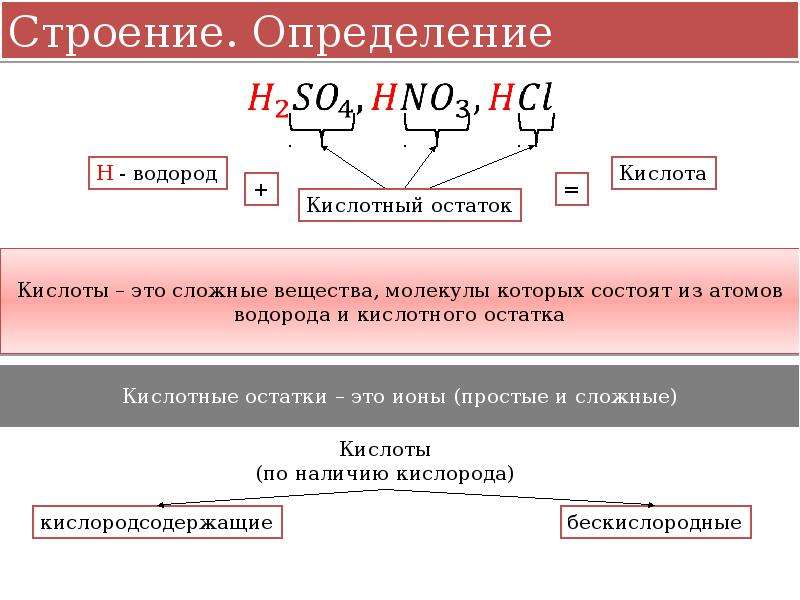 Строение кислот