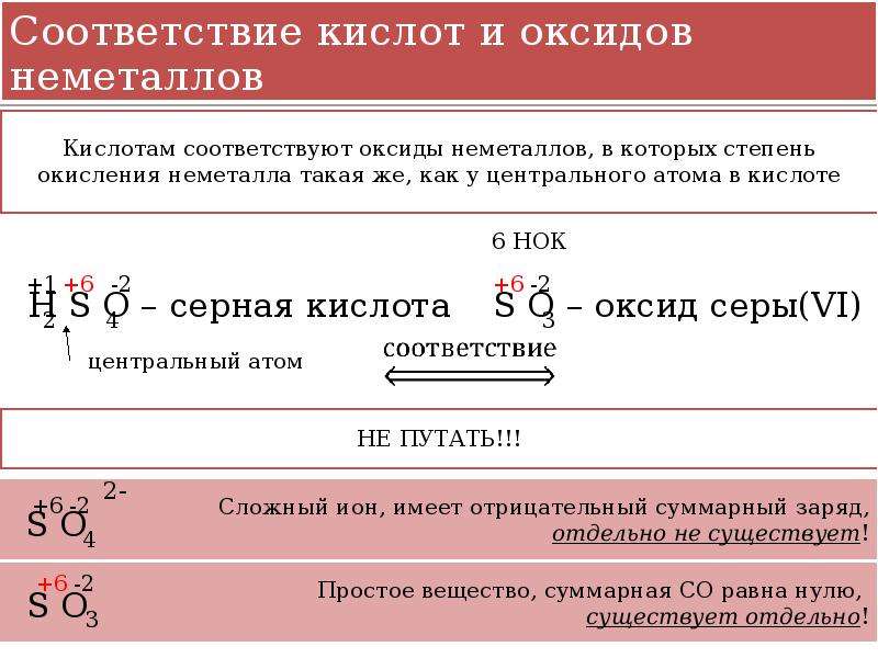 Соответствие кислот