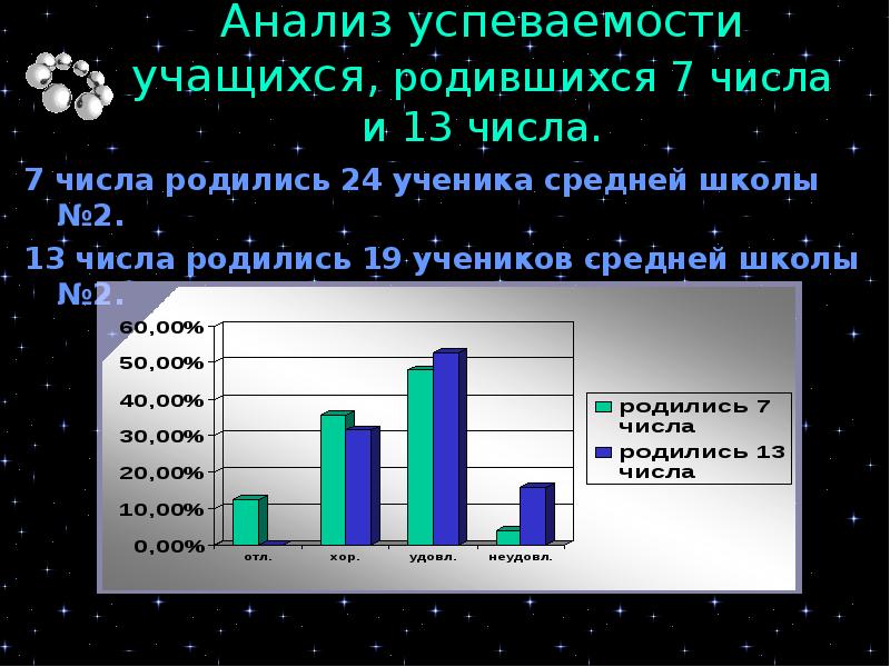 Последнее число июля