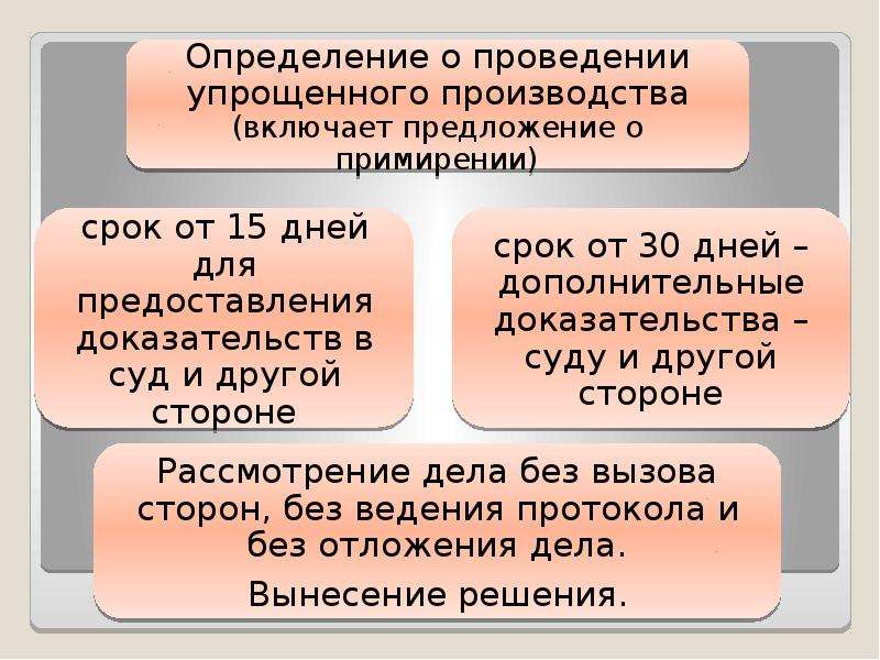 Вступление в силу решения в упрощенном производстве