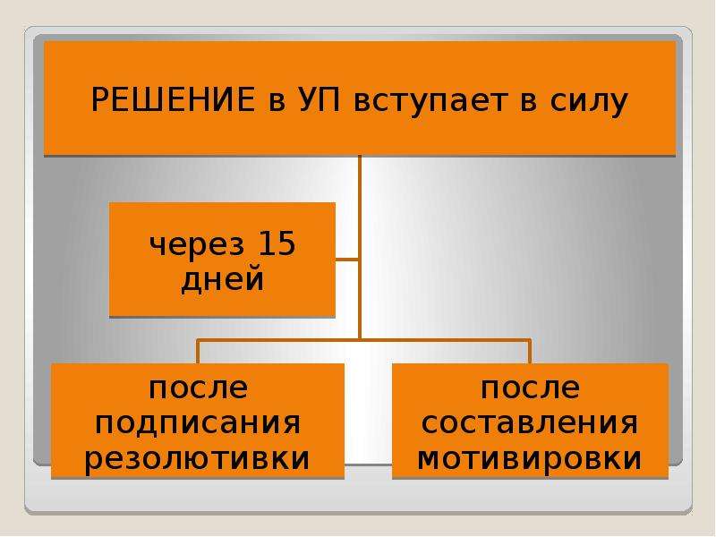 Вступление в силу решения в упрощенном производстве