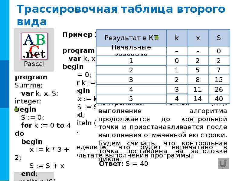 Заполните ячейки трассировочной таблицы используя данные из проекта