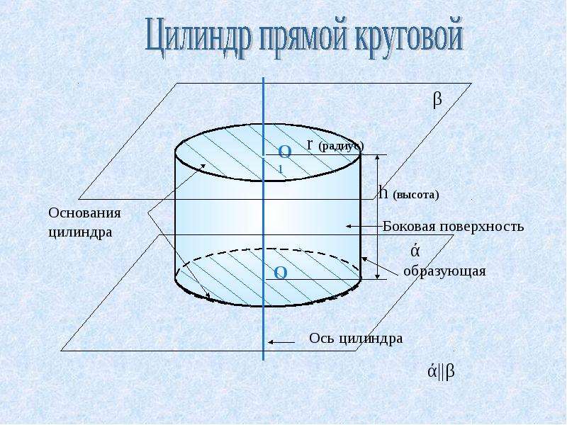 Круговой цилиндр фото