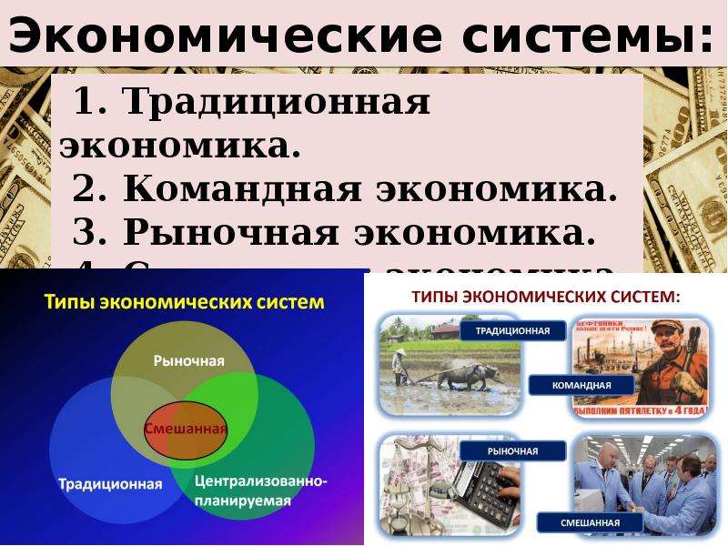 Смешанная экономическая система картинки