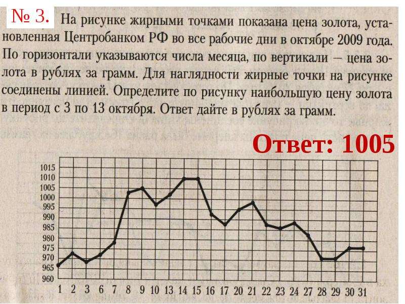 На рисунке жирными точками показан курс доллара установленный центробанком на