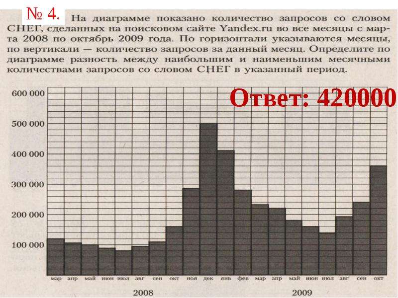 Как показать объем. Диаграмма работы 421 двигателя. Графики и диаграммы задание 40 ЕГЭ по английскому фото.