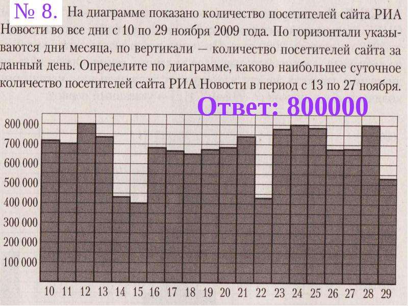 На диаграмме показано производство