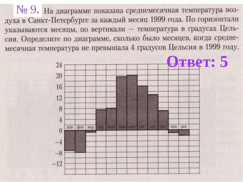 Диаграммы 7 класс. Диаграмма и график отличия. Задачи графики и диаграммы. Работа с диаграммами 7 класс. Сколько график.