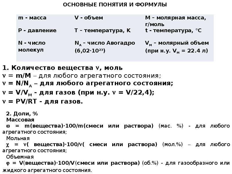 Массовая и объемная доли компонентов смеси формула. Формулы расчета объемной и массовой доли компонентов смеси. Формула для расчета массовой доли компонента смеси. Объемная доля компонента газовой смеси. Массовая и объемная доли компонентов смеси раствора кратко.