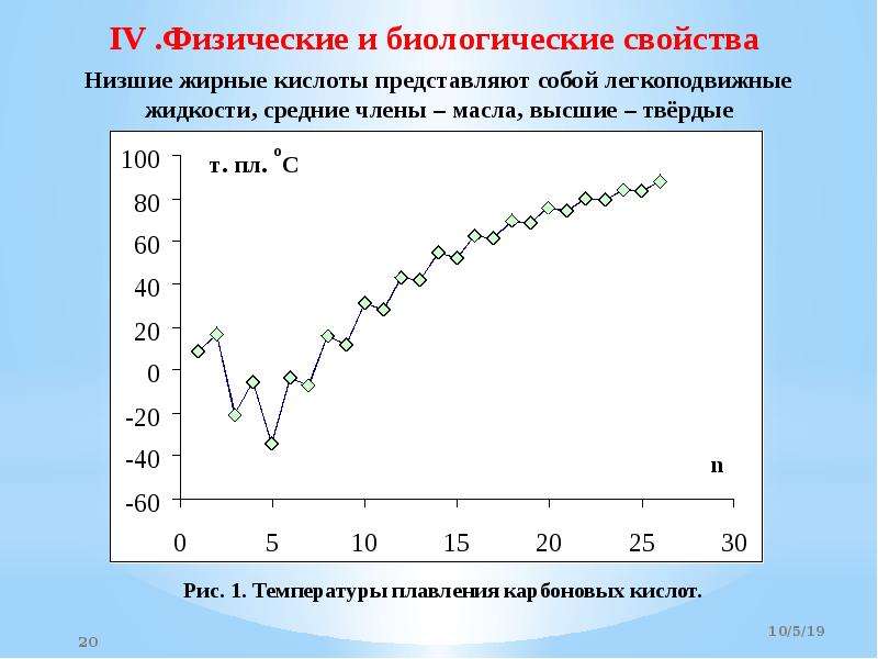 Физические свойства соли температура плавления и кипения. Температура плавления жирных кислот. Температура плавления карбоновых кислот. Жирные кислоты температура плавления таблица. Низшие жирные кислоты.