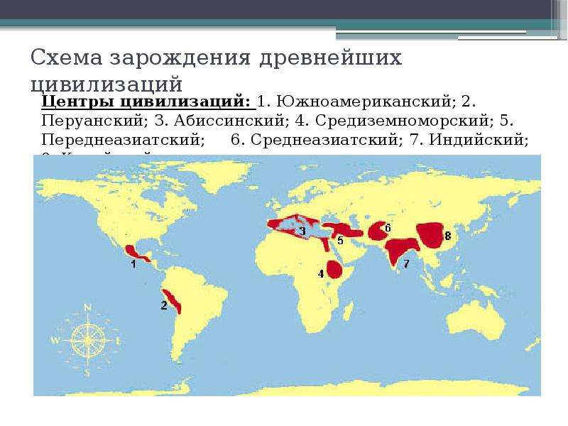 Древнейших очагов. Центры древних цивилизаций. Схема зарождения древнейших цивилизаций. Древние центры цивилизации. Центры зарождения древнейших цивилизаций древнего Востока.