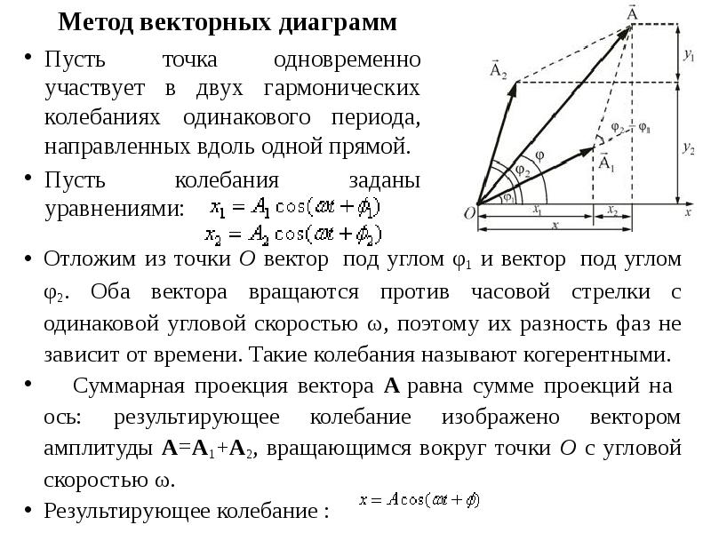 Два когерентных источника колеблются в одинаковых фазах