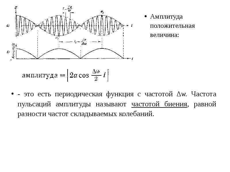 Амплитуда это