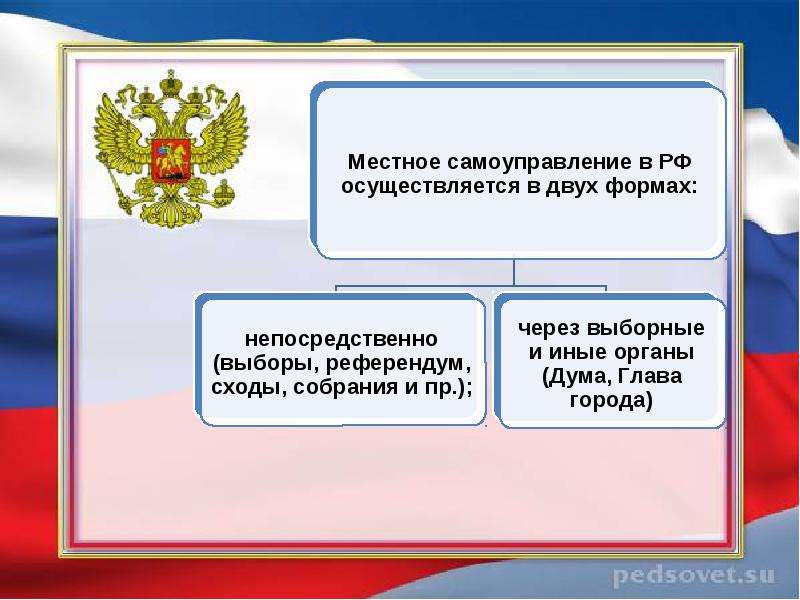 Местное самоуправление в рф картинки для презентации