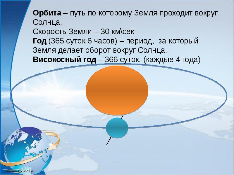 Движение земли вокруг солнца презентация