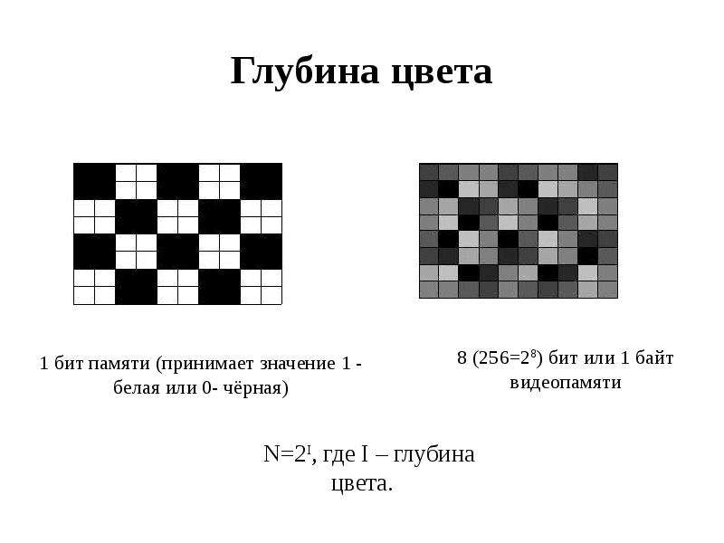 Глубина цветного изображения. Глубина цвета 1 бит. Глубина цвета 8 бит. Черно белая глубина цвета. Чему равна глубина цвета для чёрно-белого изображения (в БИТАХ)?.