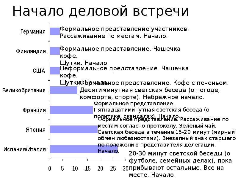 


Начало деловой встречи
