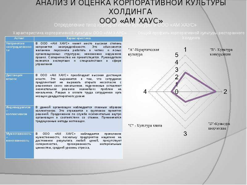 Влияние корпораций. Оценка корпоративной культуры.