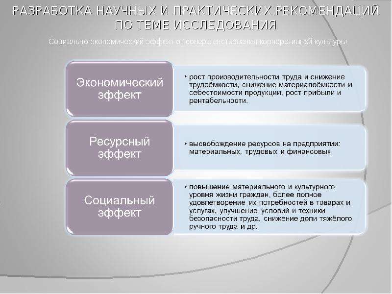 Влияние корпораций. Влияние корпоративной культуры на эффективность организации. Эффективность действия корпоративной культуры проявляется в. Влияние корпоративной культуры на мотивацию персонала корпорации.. Кратко влияние корпоративной культуры на деятельность организации.