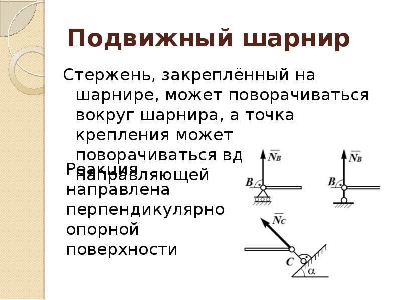 Реакции положения. Подвижный цилиндрический шарнир техническая механика. Реакция подвижного шарнира. Техническая механика шарнирно подвижная опора. Подвижный шарнир (Графическое представление.