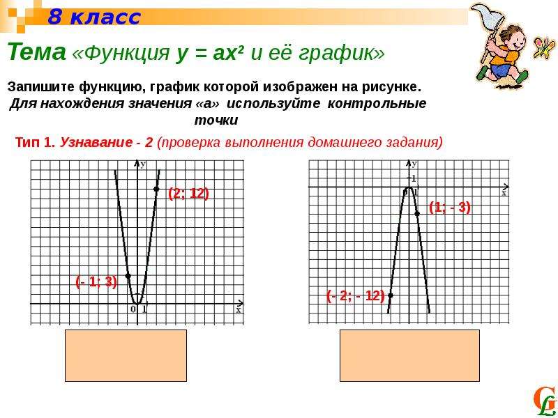 График функции у ах 2