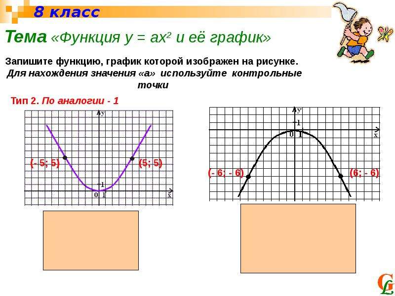 Ах 2