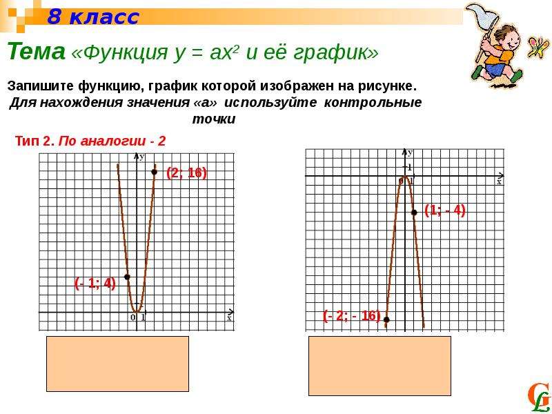 График функции ах2 вх с. Функция у ах2 ее график. График ах2. График функции тема. Функция у ах2 ее график и свойства 9 класс презентация.