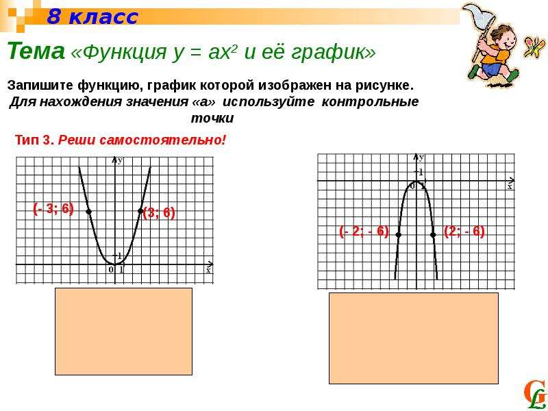 На рисунке изображен график функции f x ах2 вх с найдите f 9