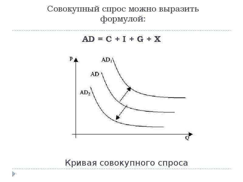 Спросом можно. Модель совокупного спроса формула. Совокупные расходы = совокупный спрос формула.