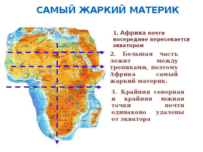 Теплый материк. Экватор пересекает Африку почти посередине. Африка пересекается с экватором. Африка самый жаркий материк. Африка почти посередине пересекается.