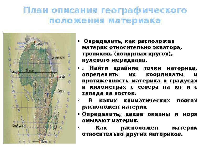 Описание материка по плану характеристики материка