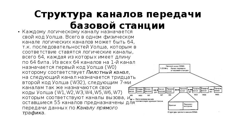 Структура каналов