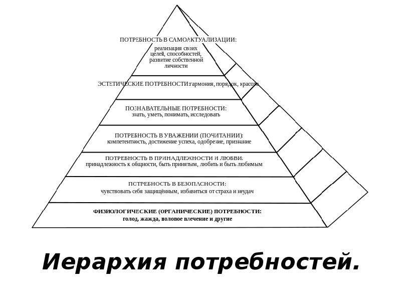 Потребность подражать или следовать образцу это