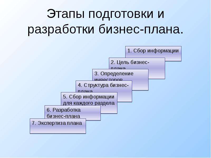 Сущность внутрифирменного планирования виды планов структура бизнес плана