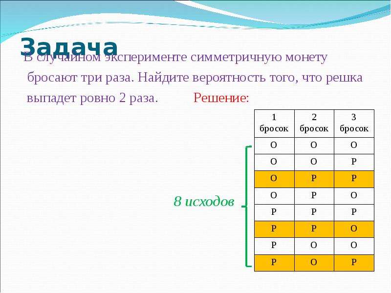 Монету бросают до тех пор пока не. Вероятность, что 2 раза выпадет Решка. Две симметричные монеты одновременно бросают три раза. Подбросили 3 монетки Найдите вероятность события выпало Ровно 2 Решки. Подбросили 3 монетки найти вероятность события выпало Ровно 1 Решка.