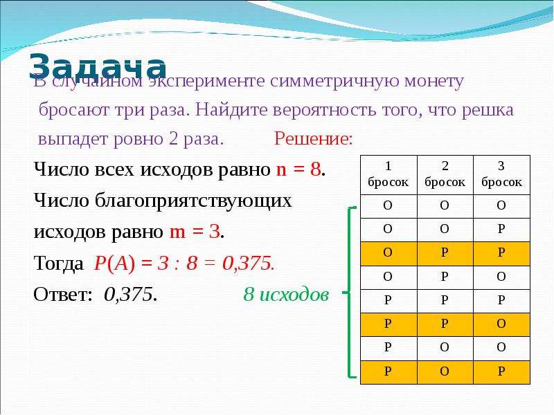 Выпало две решки вероятность. Количество исходов. Симметричную монету бросают три раза. Задача на количество исходов. Подбросили три монетки Найдите все исходы.