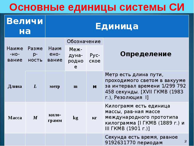 Температура единица величины