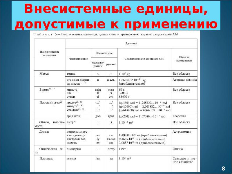 Устаревшая внесистемная единица измерения длины