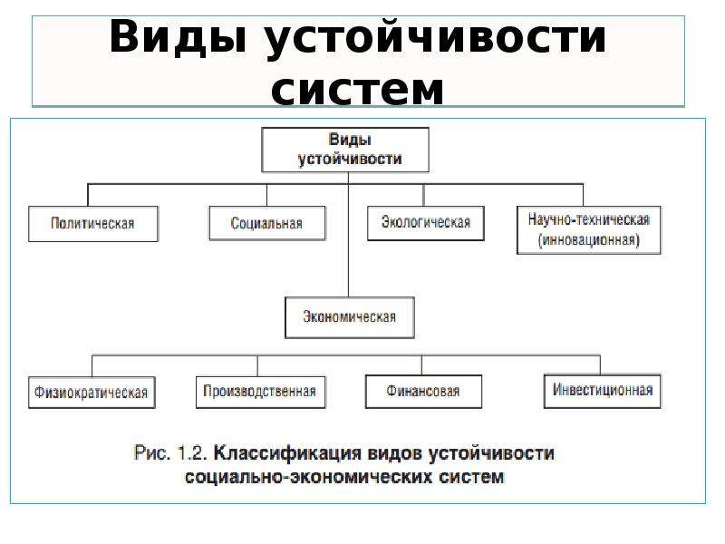 Виды устойчивости. Типы устойчивости систем. Виды устойчивых систем. Виды устойчивости предприятия.