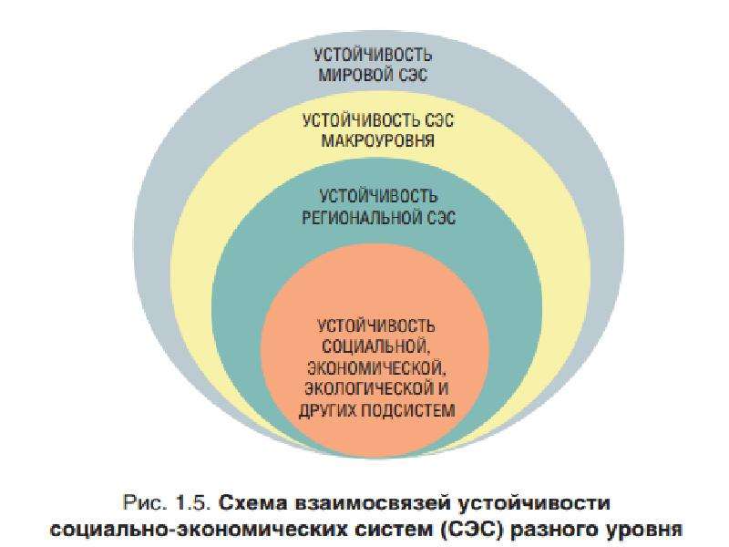 Социально устойчивая. Стабильность мировой экономики.. Уровни социальной стабильности. Стабильность социальной системы. Глобальная стабильность.