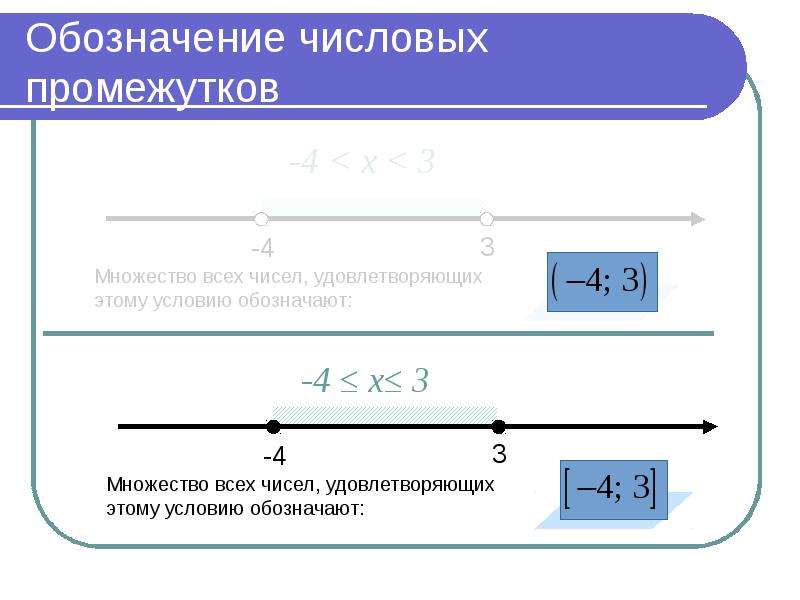 Презентация числовые промежутки