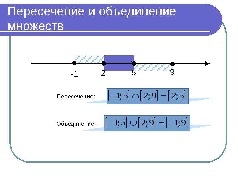 Объединение и пересечение числовых множеств. Пересечение множеств на числовой прямой. Объединение на числовой прямой. Пересечение множеств на координатной прямой. Пересечение и объединение множеств числовые промежутки.