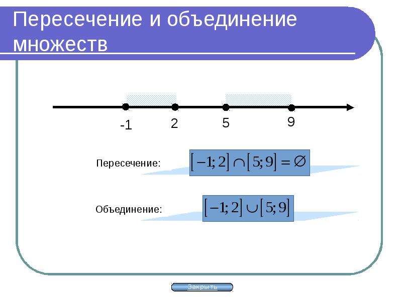 Пересечение цифр. Пересечение и объединение множеств на числовой прямой. Пересечение числовых множеств. Пересечение на числовой прямой. Объединение на числовой прямой.