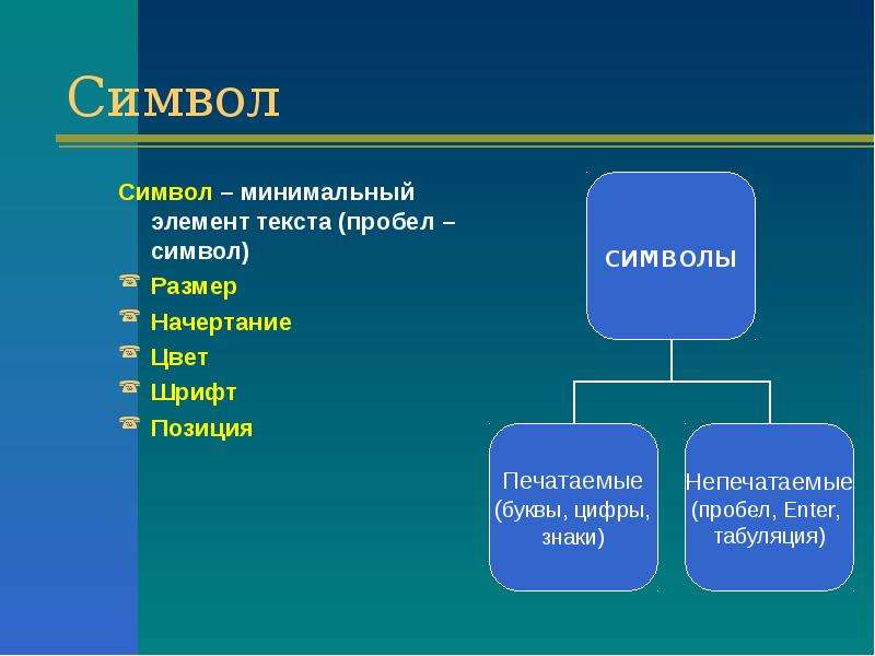 Элементы документа