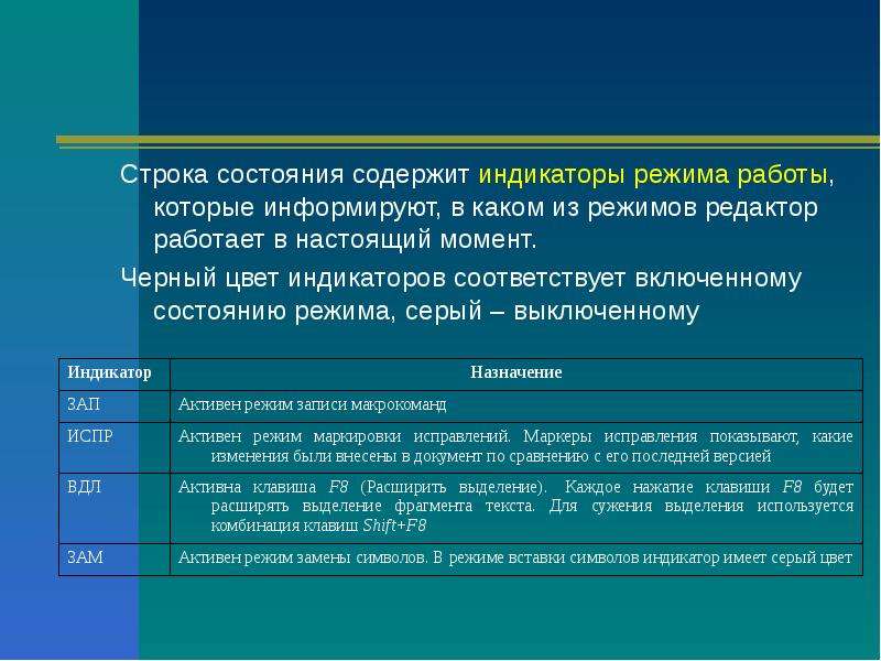 Режим индикатор. Назначение строки состояния. Строка состояния содержит. Каково Назначение основных индикаторов в строке состояния. Индикатор режима работы.