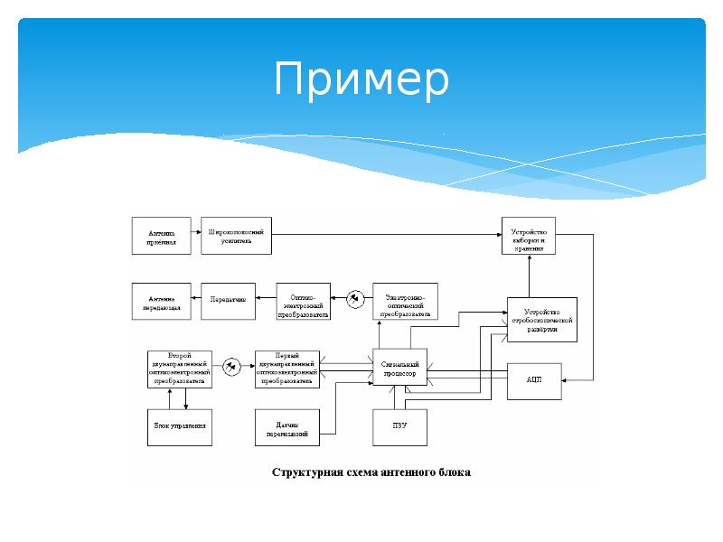 План схема это текста