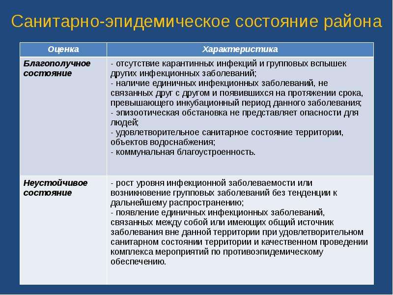 Система противоэпидемических и режимно ограничительных мероприятий